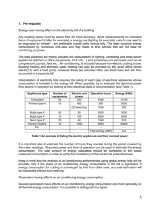 1. Pre-requisite

Energy uses having effect on the electricity bill of a building

Any building owner must be aware that, for more accuracy, direct measurements on individual
items of equipment (chiller for example) or energy use (lighting for example) - which may need to
be organized by himself – are preferable overall utility energy bills. The latter combine energy
consumption by numerous end-uses and may relate to time periods that are not ideal for
monitoring purposes.

The total electricity bill mainly includes the consumption of lighting, ventilating and small power
appliances (kitchen or office equipments, HI-FI etc…) and sometimes process loads such as air
compressors, pumps, fans etc…Air conditioning, is included because non-electric cooling is rare.
Building heating and domestic water heating can also be provided by the Joule effect (direct
electric) or with a heat pump. However these two activities often use fossil fuels and are then
accounted in a separate bill.

Interpretation of electricity bills requires the listing of each type of electrical appliances whose
consumption is included in the energy bill. When possible, try to evaluate the electrical power
they absorb in operation by looking at their electrical plate or documentation (see Table 1).

       Appliances type       Number of      Electric unit   Operation hours      Energy (kWh)
                            equipments         power
         Computers              40               300              4380              13140
        Printers type A         10               400               500               2000
                                            (20 stand by)         1000               200
         Bulbs type X            50              60               5000              3000
         Bulbs type Y            10              100               5000              5000
         Neon type Z             70              40                1540              616
        Electric heaters         10             1200               2500             30000
              Etc.               ….               …                 …                  …
                                                            Total energy (kWh)        xxx
           Table 1 An example of listing the electric appliances and their nominal power.


It is important also to estimate the number of hours they operate during the period covered by
the meter readings.. Absorbed power and time of operation can be used to estimate the energy
consumption. The total amount of energy calculated should be compared to the actual
measured consumption in order to verify the consistency of the list and its exhaustiveness.

Keep in mind that the analysis of air conditioning performances using global energy bills will be
accurate only if the share of air conditioning energy consumption in the bill is significant. If
energy consumption for cooling is submerged by that from other uses, accurate estimation will
be impossible without sub-metering.

Parameters having effects on air conditioning energy consumption

Several parameters have effects on air conditioning energy consumption and more generally on
all thermal energy consumption. It is possible to distinguish four types:


                                                                                                  5
 