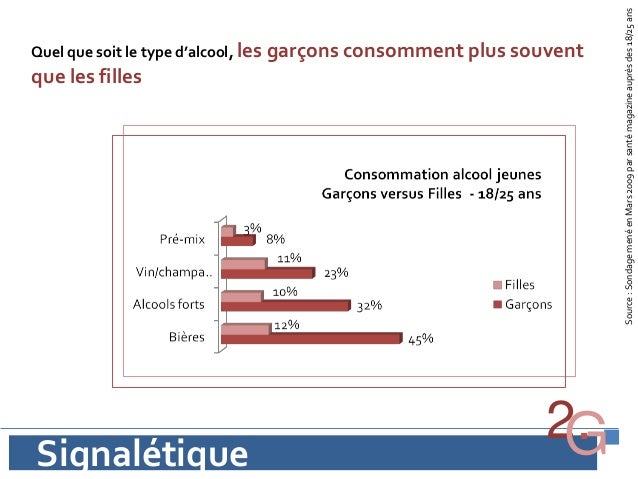 Gratuit en ligne le test de la dépendance alcoolisée