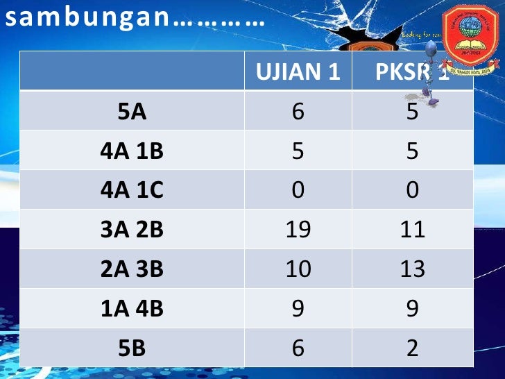 Audit akademik copy