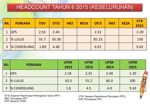 Audit Akademik 2015