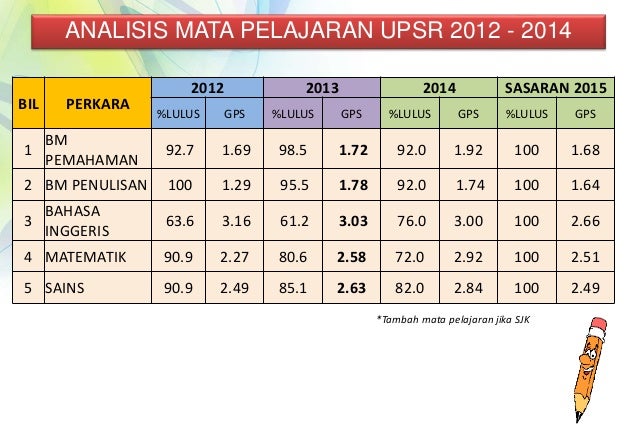 Audit Akademik 2015
