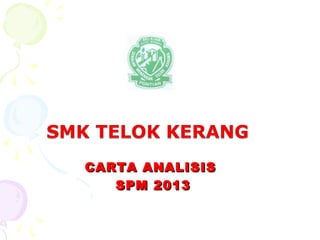 CARTA ANALISISCARTA ANALISIS
SPM 2013SPM 2013
 