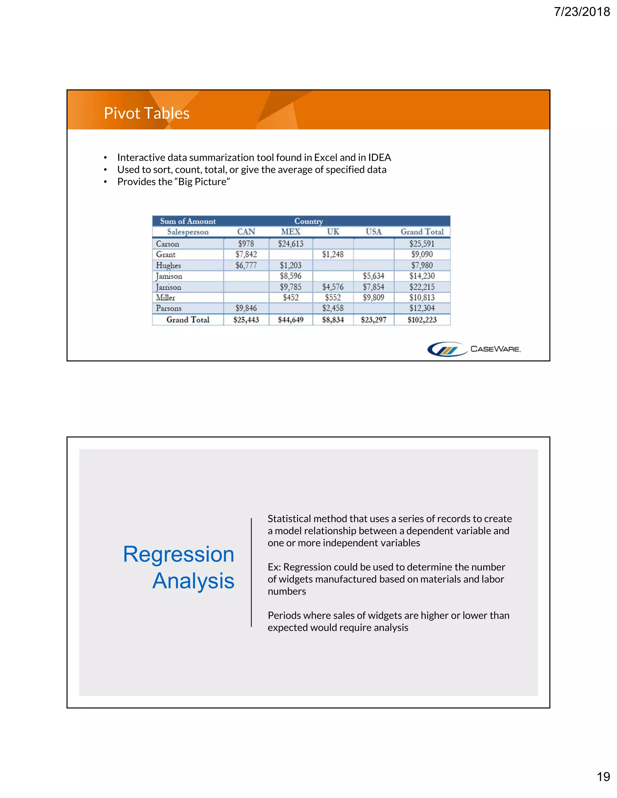 7/23/2018
19
Pivot Tables
• Interactive data summarization tool found in Excel and in IDEA
• Used to sort, count, total, or give the average of specified data
• Provides the “Big Picture”
Regression
Analysis
Statistical method that uses a series of records to create
a model relationship between a dependent variable and
one or more independent variables
Ex: Regression could be used to determine the number
of widgets manufactured based on materials and labor
numbers
Periods where sales of widgets are higher or lower than
expected would require analysis
 
