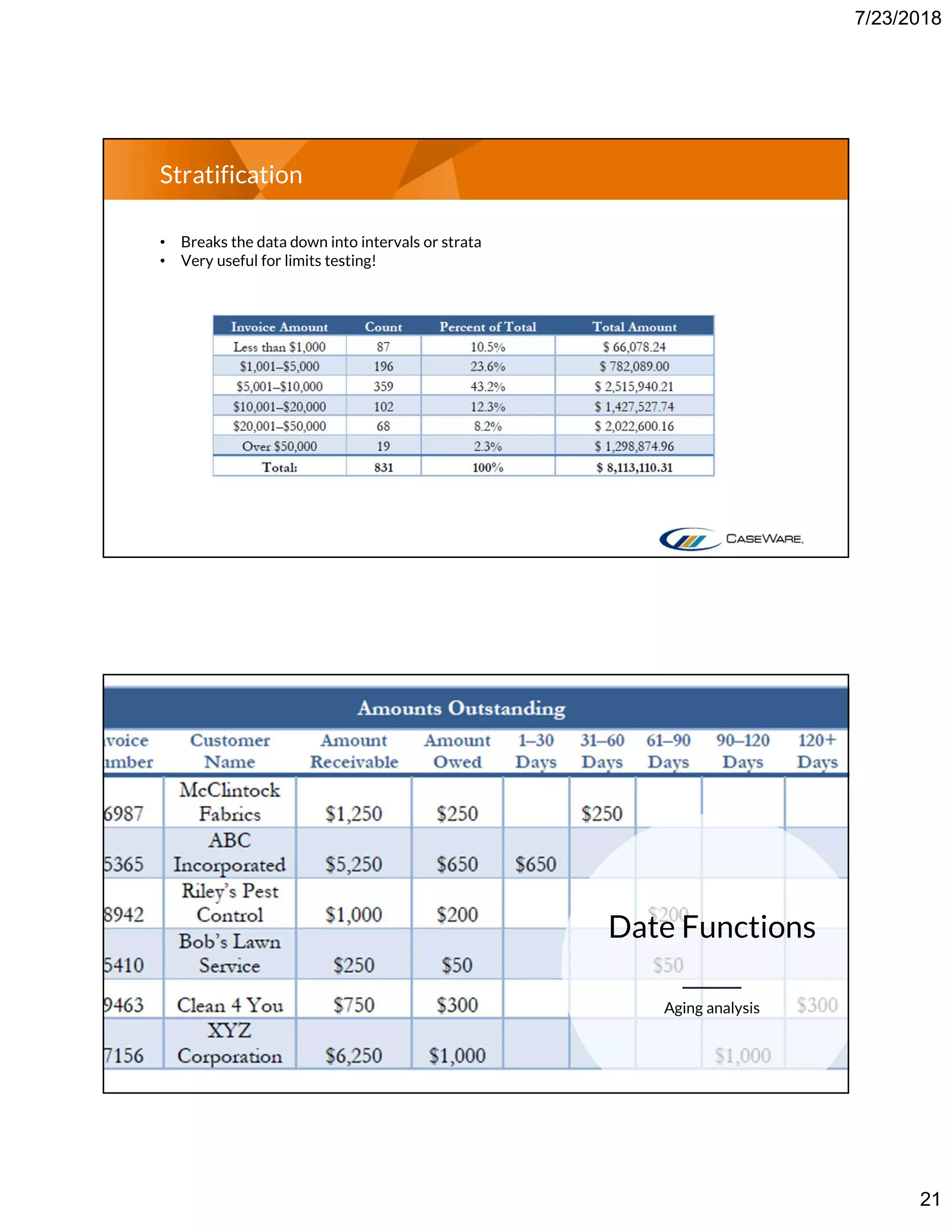 7/23/2018
21
Stratification
• Breaks the data down into intervals or strata
• Very useful for limits testing!
Date Functions
Aging analysis
 