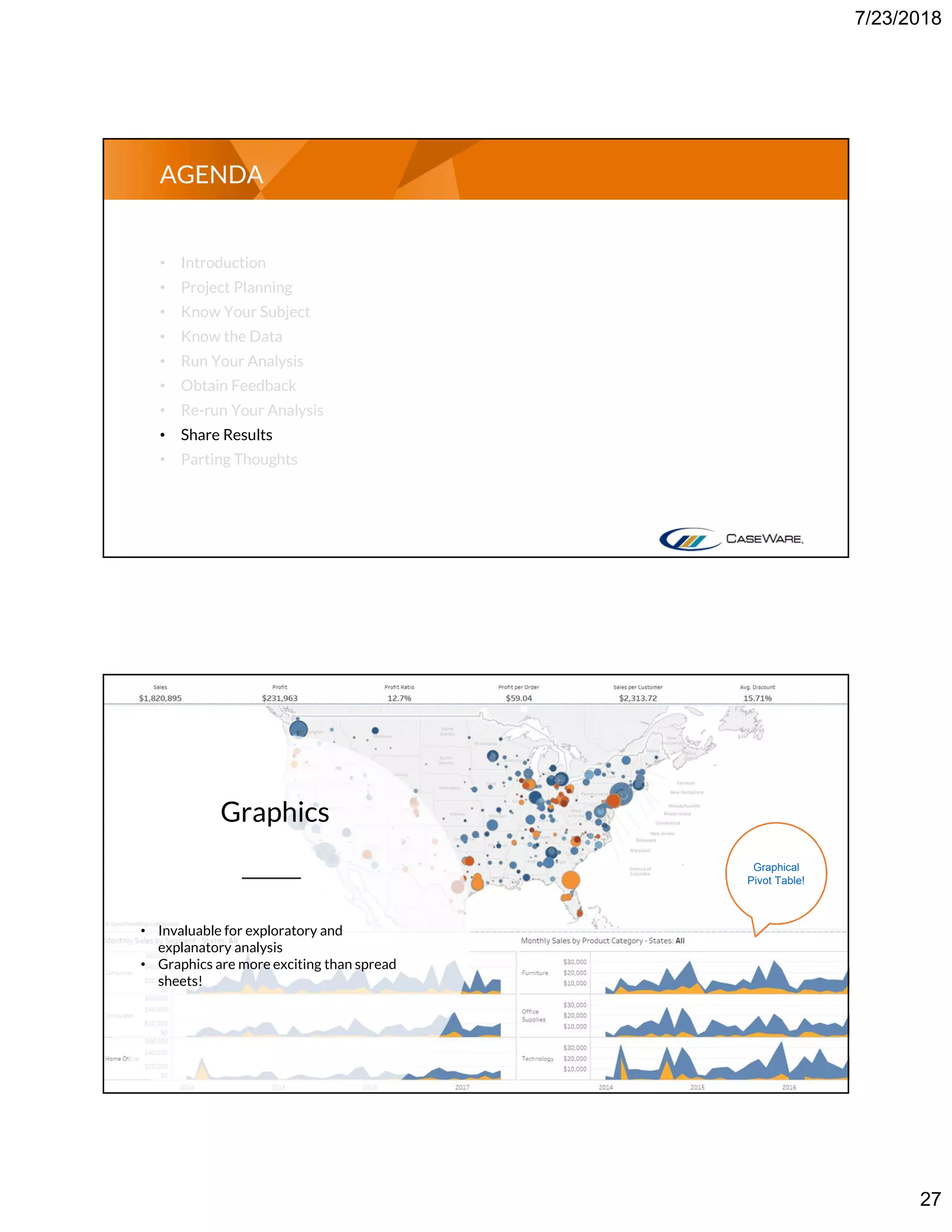 7/23/2018
27
• Introduction
• Project Planning
• Know Your Subject
• Know the Data
• Run Your Analysis
• Obtain Feedback
• Re-run Your Analysis
• Share Results
• Parting Thoughts
AGENDA
Graphics
• Invaluable for exploratory and
explanatory analysis
• Graphics are more exciting than spread
sheets!
Graphical
Pivot Table!
 