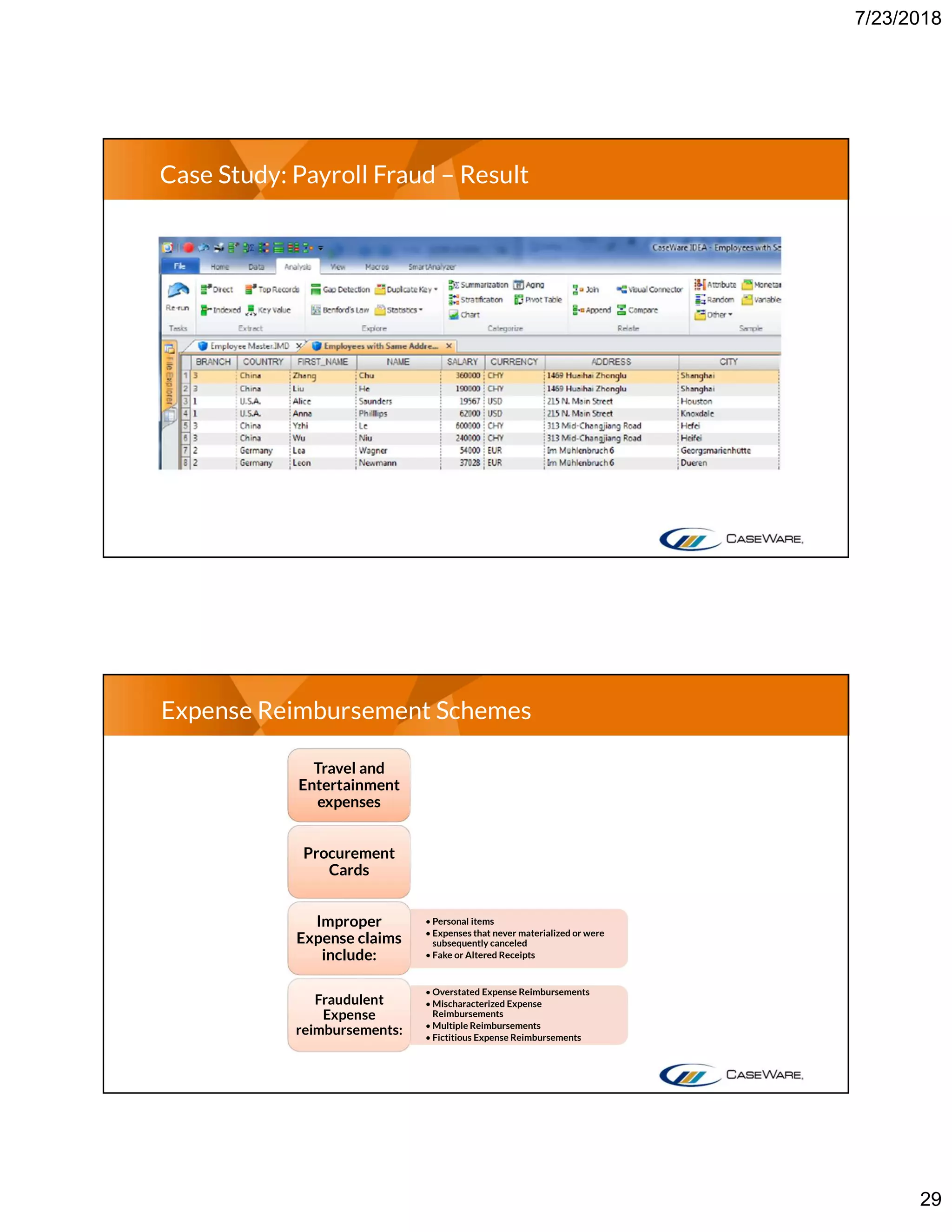 7/23/2018
29
Case Study: Payroll Fraud – Result
Expense Reimbursement Schemes
Travel and
Entertainment
expenses
Procurement
Cards
• Personal items
• Expenses that never materialized or were
subsequently canceled
• Fake or Altered Receipts
Improper
Expense claims
include:
• Overstated Expense Reimbursements
• Mischaracterized Expense
Reimbursements
• Multiple Reimbursements
• Fictitious Expense Reimbursements
Fraudulent
Expense
reimbursements:
 