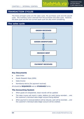 Audit And Assurance Class Notes | PDF