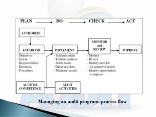 Audit and regulatory compliance | PDF