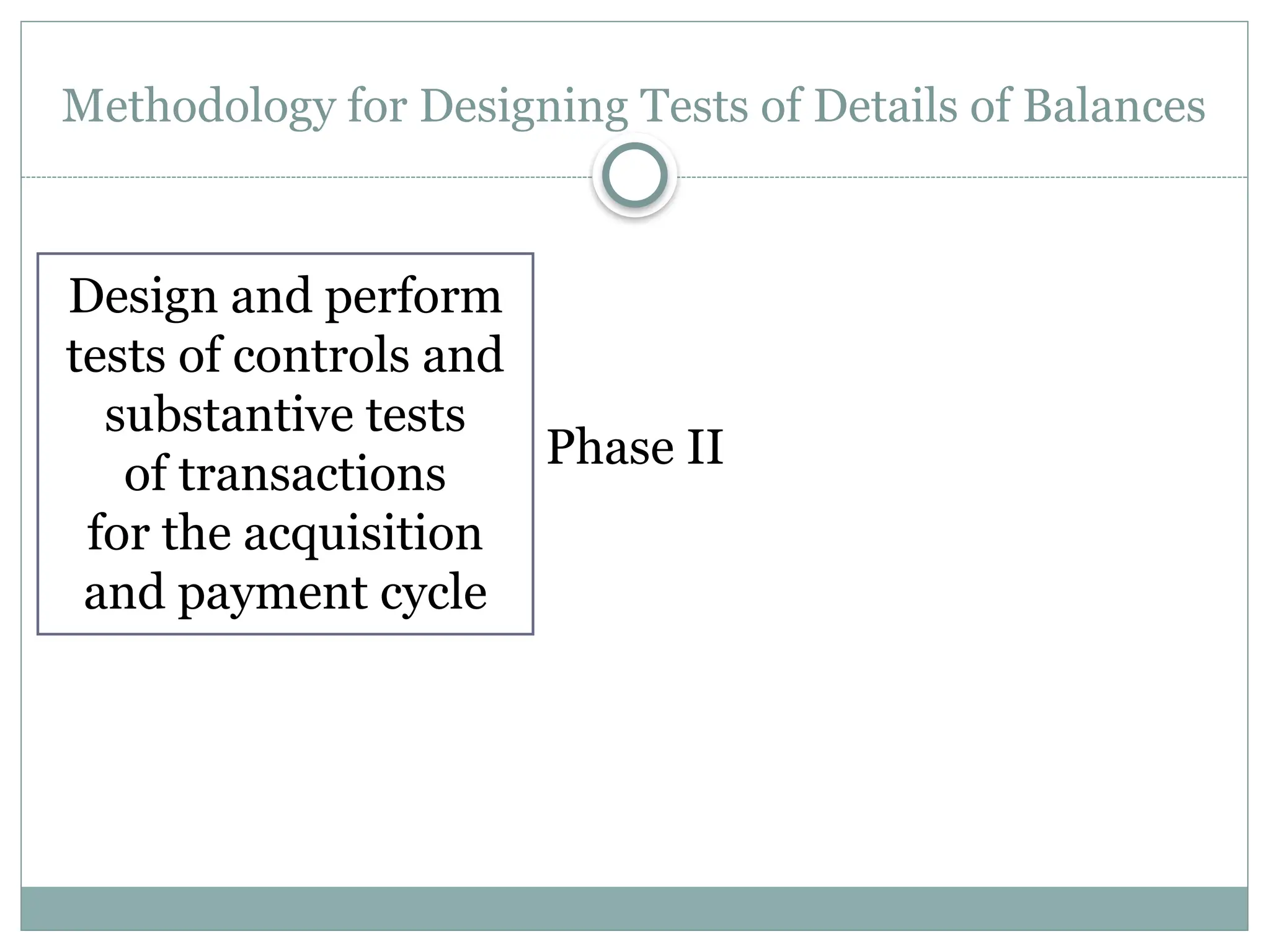 Methodology for Designing Tests of Details of Balances
Design and perform
tests of controls and
substantive tests
of transactions
for the acquisition
and payment cycle
Phase II
 