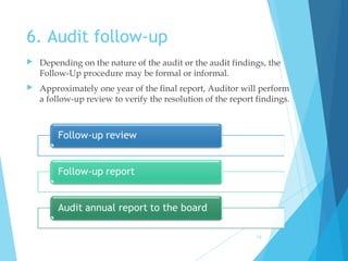 6. Audit follow-up
 Depending on the nature of the audit or the audit findings, the
Follow-Up procedure may be formal or informal.
 Approximately one year of the final report, Auditor will perform
a follow-up review to verify the resolution of the report findings.
13
 