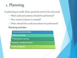 1. Planning
In planning an audit, three questions need to be answered:
 What audit procedures should be performed?
 How much evidence is needed?
 When should the audit procedures be performed?
Planning includes:
3
 