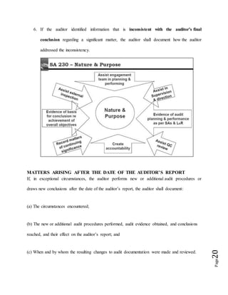 Page20
6. If the auditor identified information that is inconsistent with the auditor’s final
conclusion regarding a significant matter, the auditor shall document how the auditor
addressed the inconsistency.
MATTERS ARISING AFTER THE DATE OF THE AUDITOR’S REPORT
If, in exceptional circumstances, the auditor performs new or additional audit procedures or
draws new conclusions after the date of the auditor’s report, the auditor shall document:
(a) The circumstances encountered;
(b) The new or additional audit procedures performed, audit evidence obtained, and conclusions
reached, and their effect on the auditor’s report; and
(c) When and by whom the resulting changes to audit documentation were made and reviewed.
 