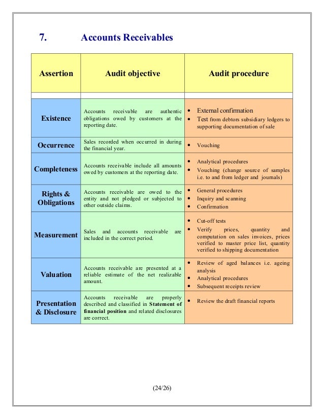 audit program audit assurance audit program audit assurance