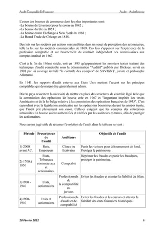 AuditComptable Et Financier Audit – Audit Interne
28 Février 2012 6
L'essor des bourses de commerce dont les plus importantes sont:
-La bourse de Liverpool pour le coton en 1842 ;
-La bourse du blé en 1853 ;
-La bourse coton Exchange à New York en 1968 ;
-La Board Trade de Chicago en 1848.
Des lois sur les sociétés par actions sont publiées dans un souci de protection des actionnaires,
telle la loi sur les sociétés commerciales de 1869. Ces lois s'appuient sur l'expérience de la
profession comptable et sur l'avènement du contrôle indépendant des commissaires aux
comptes institué en 1867.
C'est à la fin du 19éme siècle, soit en 1895 qu'apparaissent les premiers textes traitant des
techniques d'audit comptable sous la dénomination "Auditif" publiés par Dicksee, suivit en
1901 par un ouvrage intitulé "le contrôle des comptes" de SAVIGNY, juriste et philosophe
Allemand.
En 1941, les rapports d'audit externe aux Etats Unis mettent l'accent sur les principes
comptables qui devraient être généralement admis.
Divers pays ressentent la nécessité de mettre en place des structures de contrôle légal telle que
la commission des opérations de bourse crée en 1967 et "largement inspirée des textes
Américains et de la loi belge relative à la commission des opérations bancaires de 1935". C'est
cependant avec la législation américaine sur les opérations boursières durant les années trente,
que l'audit prit pleinement son essor. Celle-ci exigeait que les comptes des entreprises
introduites En bourse soient authentifiés et vérifies par les auditeurs externes, afin de protéger
les actionnaires.
Nous avons jugé utile de résumer l'évolution de l'audit dans le tableau suivant :
Période Prescripteur
de
l'audit
Auditeurs
Objectifs de l'audit
1) 2000
avant J.C.
Rois,
Empereurs
Clercs ou
Ecrivains
Punir les voleurs pour détournement de fond,
Protéger le patrimoine:
2) 1700 à
1850
Etats,
Tribunaux
commerciaux
et
actionnaires.
Comptable
Réprimer les fraudes et punir les fraudeurs,
protéger le patrimoine.
3)1900 -
1940
Etats,
actionnaires
Professionnels
de
la comptabilité
ou
juristes
Eviter les fraudes et attester la fiabilité du bilan.
4)1900-
1940
Etats et
actionnaires
Professionnels
d'audit et de
comptabilité
Eviter les fraudes et les erreurs et attester la
fiabilité des états financiers historiques
 