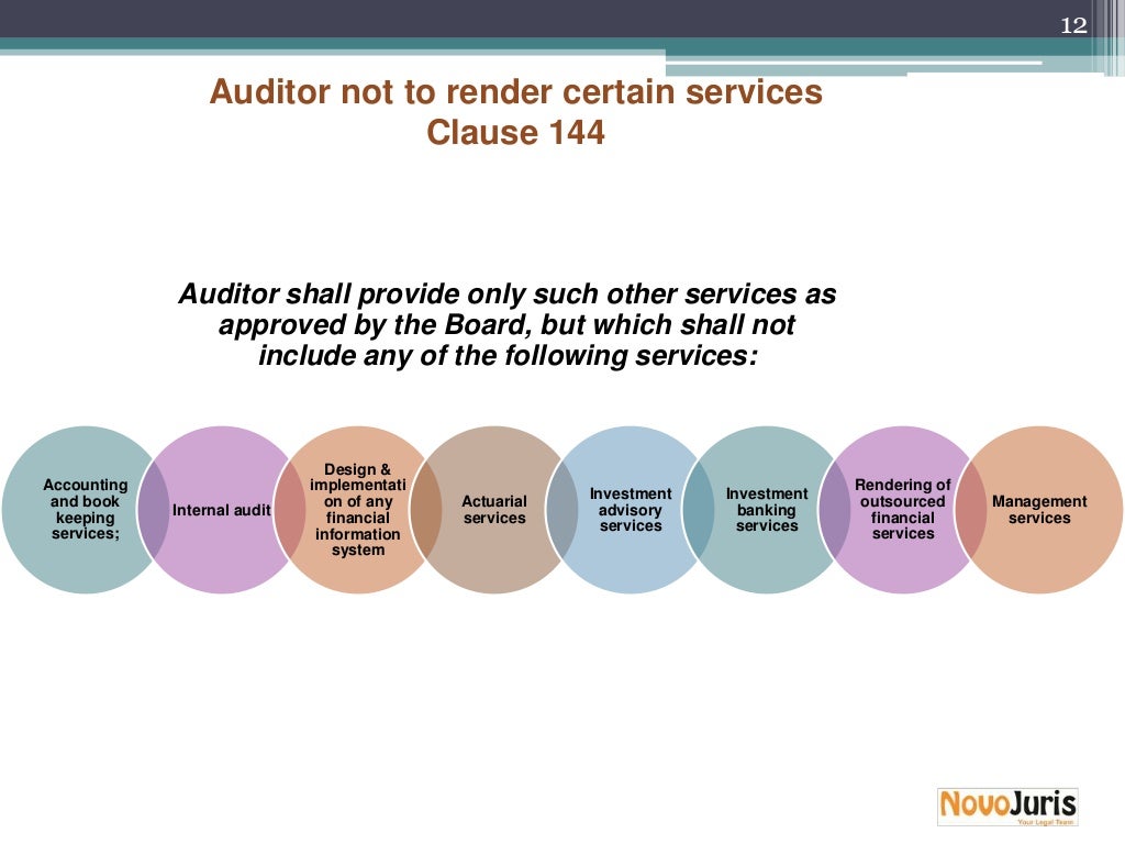 Audit & auditors companies act 2013