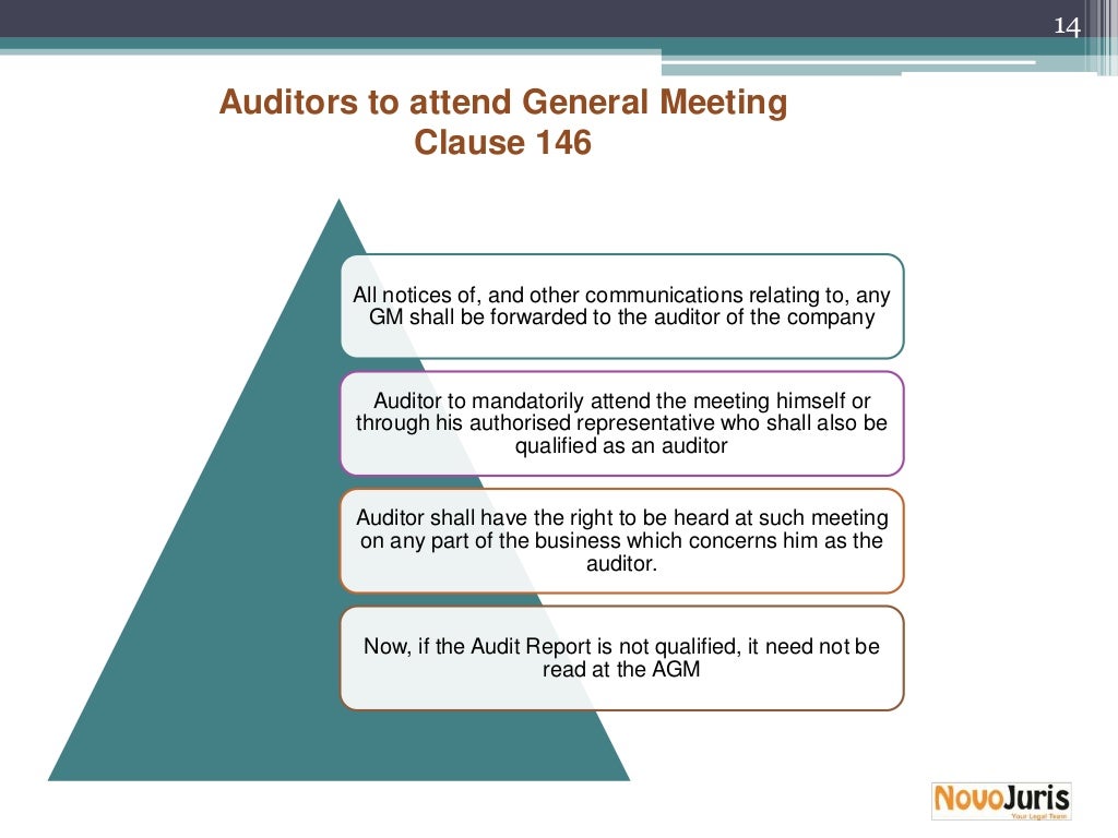 Audit & auditors companies act 2013