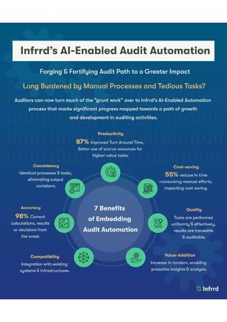 Infrrd's AI-enabled Audit Automation