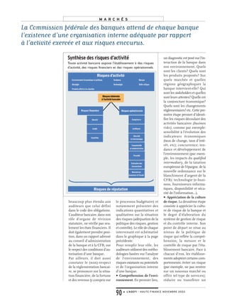 beaucoup plus étendu aux
auditeurs que celui défini
dans le code des obligations.
L’auditeur bancaire, dans son
rôle d’organe de révision
statutaire, ne vérifie pas seu-
lement les états financiers. Il
doit également prendre posi-
tion, dans un rapport adressé
au conseil d’administration
de la banque et à la CFB, sur
le respect des conditions d’au-
torisation d’une banque.
Par ailleurs, il doit aussi
constater le (non)-respect
de la réglementation bancai-
re, se prononcer sur la situa-
tion financière, de la fortune
et des revenus (y compris sur
le processus budgétaire) et
notamment présenter des
indications quantitatives et
qualitatives sur la situation
des risques (adéquation de la
politique des risques, gestion
et contrôle). Le rôle de chaque
intervenant est schématisé
dans le graphique à la page
précédente.
Pour remplir leur rôle, les
auditeurs utilisent des métho-
dologies basées sur l’analyse
de l’environnement, des
risques existants ou potentiels
et de l’organisation interne
d’une banque.
> Compréhension de l’envi-
ronnement. En premier lieu,
un diagnostic est posé sur l’in-
teraction de la banque dans
son environnement. Quels
sont les clients? Quels sont
les produits proposés? Sur
quels marchés et quelles
régions géographiques la
banque intervient-elle? Qui
sont les stakeholders et quelles
sont leurs attentes? Quelle est
la conjoncture économique?
Quels sont les changements
réglementaires? etc. Cette pre-
mière étape permet d’identi-
fier les risques découlant des
activités bancaires (business
risks), comme par exemple:
sensibilité à l’évolution des
indicateurs économiques
(taux de change, taux d’inté-
rêt, etc); concurrence; ten-
dance et développement de
l’environnement (par exem-
ple, les impacts du qualified
intermediary, de la taxation
européenne de l’épargne, de la
nouvelle ordonnance sur le
blanchiment d’argent de la
CFB); technologie (e-busi-
ness, fournisseurs informa-
tiques, disponibilité et sécu-
rité de l’information…).
> Appréciation de la culture
de risque. La deuxième étape
consiste à apprécier la cultu-
re de risque de la banque et
le degré d’élaboration du
système de gestion de risque
et du contrôle interne. Son
point de départ se situe au
niveau de la politique de
risque qui reflète la compré-
hension, la mesure et le
contrôle de risque par l’éta-
blissement bancaire. Face à
chacun d’eux, les établisse-
ments adoptent certains com-
portements: éviter un risque
(par exemple, ne pas rentrer
sur un nouveau marché ou
offrir tel type de services);
réduire ou transférer un
La Commission fédérale des banques attend de chaque banque
l’existence d’une organisation interne adéquate par rapport
à l’activité exercée et aux risques encourus.
M A R C H É S
90 ● L’AGEFI – HAUTE FINANCE NOVEMBRE 2003
Synthèse des risques d’activité
Toute activité bancaire expose l’établissement à des risques
d’activité, des risques financiers et des risques opérationnels.
 