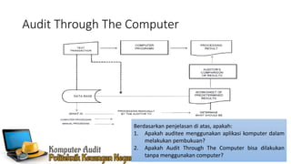 Audit Through The Computer
Berdasarkan penjelasan di atas, apakah:
1. Apakah auditee menggunakan aplikasi komputer dalam
melakukan pembukuan?
2. Apakah Audit Through The Computer bisa dilakukan
tanpa menggunakan computer?
 