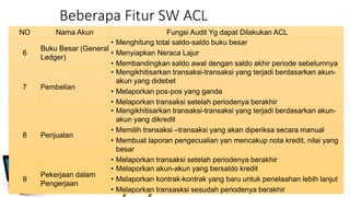 Beberapa Fitur SW ACL
NO Nama Akun Fungsi Audit Yg dapat Dilakukan ACL
6
Buku Besar (General
Ledger)
• Menghitung total saldo-saldo buku besar
• Menyiapkan Neraca Lajur
• Membandingkan saldo awal dengan saldo akhir periode sebelumnya
7 Pembelian
• Mengikhitisarkan transaksi-transaksi yang terjadi berdasarkan akun-
akun yang didebet
• Melaporkan pos-pos yang ganda
• Melaporkan transaksi setelah periodenya berakhir
8 Penjualan
• Mengikhitisarkan transaksi-transaksi yang terjadi berdasarkan akun-
akun yang dikredit
• Memilih transaksi –transaksi yang akan diperiksa secara manual
• Membuat laporan pengecualian yan mencakup nota kredit, nilai yang
besar
• Melaporkan transaksi setelah periodenya berakhir
9
Pekerjaan dalam
Pengerjaan
• Melaporkan akun-akun yang bersaldo kredit
• Melaporkan kontrak-kontrak yang baru untuk penelaahan lebih lanjut
• Melaporkan transasksi sesudah periodenya berakhir
 