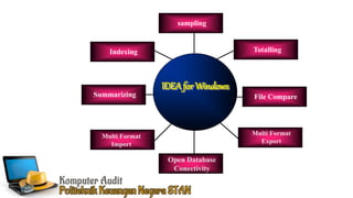 IDEAfor Windows
sampling
Multi Format
Import
Open Database
Conectivity
Summarizing
Indexing Totalling
File Compare
Multi Format
Export
 