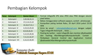 Pembagian Kelompok
Tema Kelompok Nomor Absen
1 Kelompok I 3,39,38,33,13
2 Kelompok II 17,2,14,15,10
3 Kelompok III 24,18,27,31,1
4 Kelompok IV 4,19,23,29,34
5 Kelompok V 8,9,20,26,35
6 Kelompok VI 5,12,25,28,36
7 Kelompok VII 7,11,21,32,37
8 Kelompok VIII 6,16,22,30,40
• Format infografik JPG atau JPEG atau PNG dengan ukuran
pixel bebas.
• Bebas menggunakan software apapun, contoh : photoscape
• Kumpulkan paling lambat Rabu, 20 April 2016 pukul 23:59
WIB
• Kirim ke email : rohmadadis@gmail.com dengan subjek:
Tugas Infografik Kelompok … Kelas ….
• Posting ke twitter : Judul infografik dan mention @adiswebid
dan hashtag #SeriMengenalKomputerAudit. Contoh :
Perbedaan General Control dan Application Control
@adiswebid #SeriMengenalKomputerAudit
 