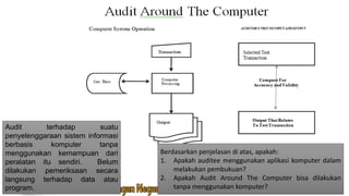 Berdasarkan penjelasan di atas, apakah:
1. Apakah auditee menggunakan aplikasi komputer dalam
melakukan pembukuan?
2. Apakah Audit Around The Computer bisa dilakukan
tanpa menggunakan komputer?
Audit terhadap suatu
penyelenggaraan sistem informasi
berbasis komputer tanpa
menggunakan kemampuan dari
peralatan itu sendiri. Belum
dilakukan pemeriksaan secara
langsung terhadap data atau
program.
 
