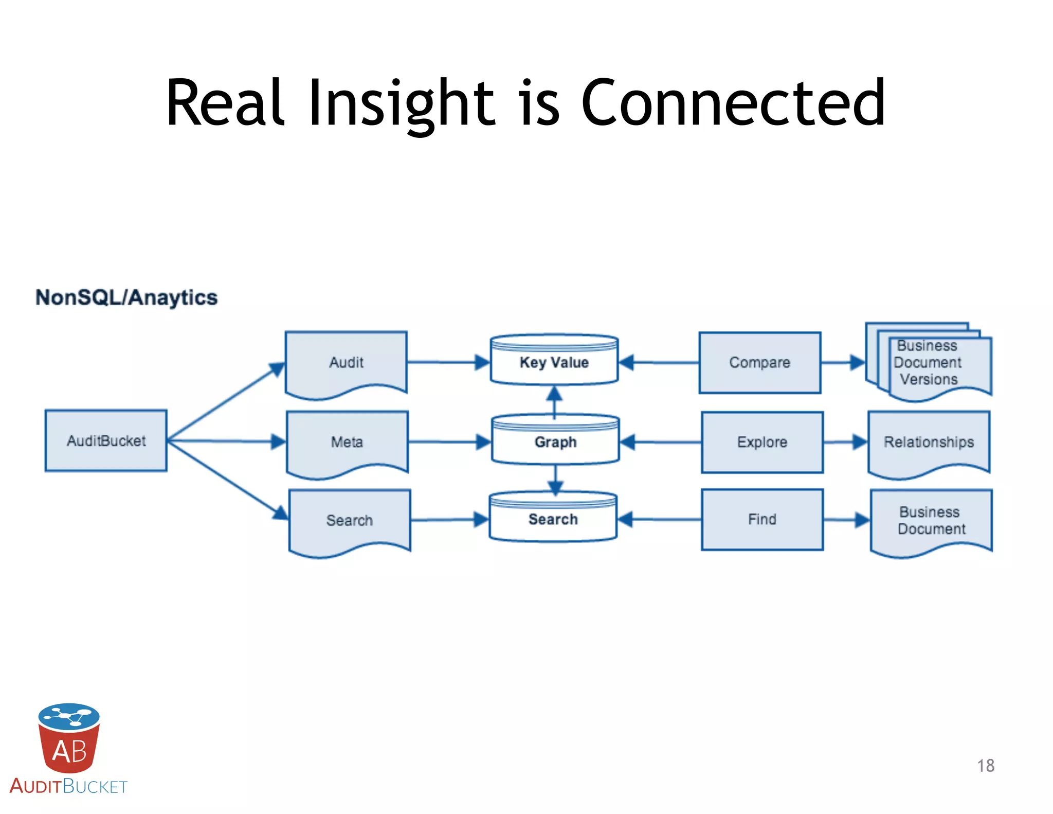Real Insight is Connected
!18