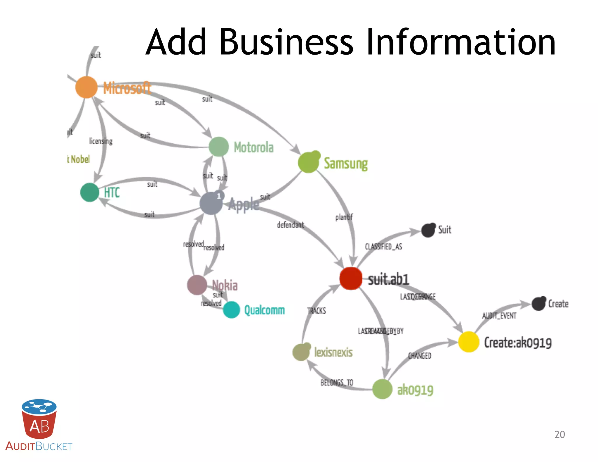 !20
Add Business Information