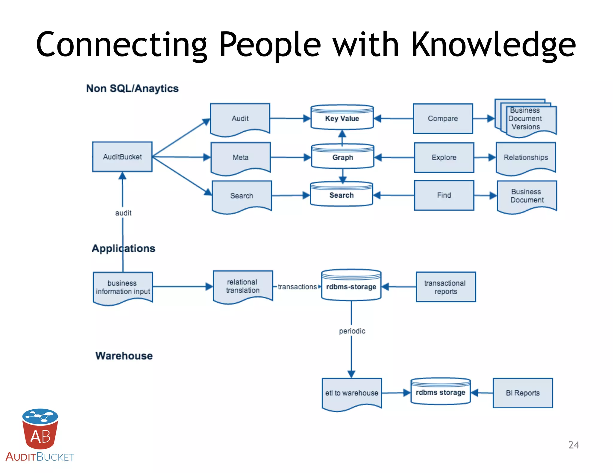 Connecting People with Knowledge
!24