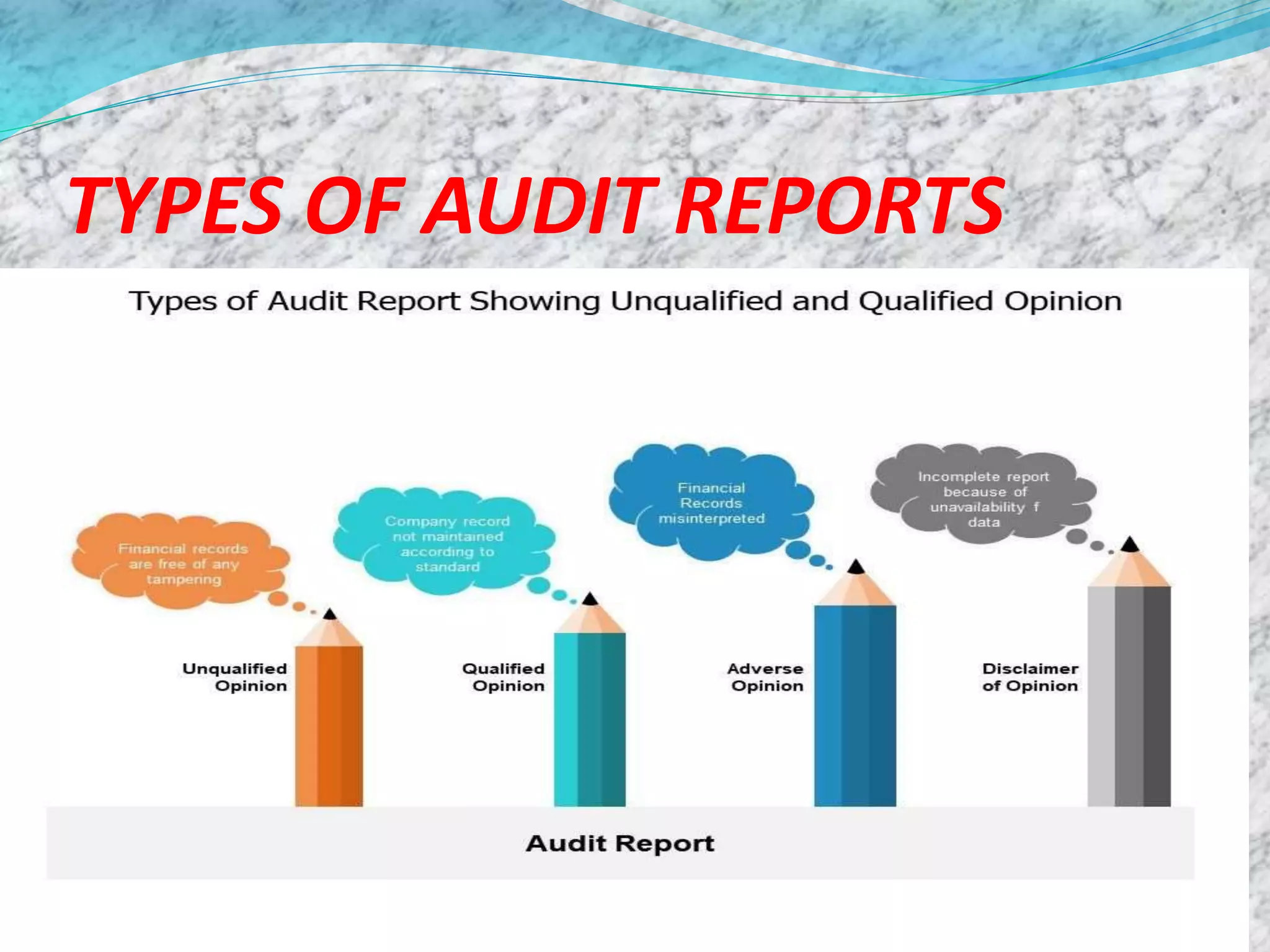 TYPES OF AUDIT REPORTS
 