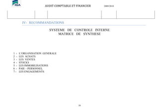 AUDIT COMPTABLE ET FINANCIER 2009/2010
39
IV- RECOMMANDATIONS
SYSTEME DE CONTROLE INTERNE
MATRICE DE SYNTHESE
1 - L’ORGANISATION GENERALE
2 - LES ACHATS
3 - LES VENTES
4 - STOCKS
5 - LES IMMOBILISATIONS
6 - PAIE – PERSONNEL
7 - LES ENGAGEMENTS
 