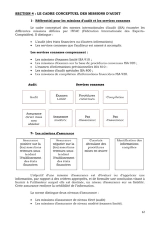 12
SECTION 4 : LE CADRE CONCEPTUEL DES MISSIONS D’AUDIT
1- Référentiel pour les missions d’audit et les services connexes
Le cadre conceptuel des normes internationales d’audit (ISA) énumère les
différentes missions définies par l’IFAC (Fédération Internationale des Experts-
Comptables). Il distingue :
 L’audit (des états financiers ou d’autres informations)
 Les services connexes que l’auditeur est amené à accomplir.
Les services connexes comprennent :
 Les missions d’examen limité ISA 910 ;
 Les missions d’examen sur la base de procédures convenues ISA 920 ;
 L’examen d’informations prévisionnelles ISA 810 ;
 Les missions d’audit spéciales ISA 800 ;
 Les missions de compilation d’informations financières ISA 930.
Audit Services connexes
2- Les missions d’assurance
Assurance
positive sur la
(les) assertions
retenues sous-
tendant
l’établissement
des états
financiers
Assurance
négative sur la
(les) assertions
retenues sous-
tendant
l’établissement
des états
financiers
Constats
découlant des
procédures
mises en œuvre
Identification des
informations
compilées
L’objectif d’une mission d’assurance est d’évaluer ou d’apprécier une
information, par rapport à des critères appropriés, et de formuler une conclusion visant à
fournir à l’utilisateur auquel elle est destinée, un niveau d’assurance sur sa fiabilité.
Cette assurance renforce la crédibilité de l’information.
La norme distingue deux niveaux d’assurance :
 Les missions d’assurance de niveau élevé (audit)
 Les missions d’assurance de niveau modéré (examen limité).
Examen
Limité
Procédures
convenues
Assurance
élevée mais
non
absolue
Assurance
modérée
Pas
d’assurance
Pas
d’assurance
Compilation
Audit
 