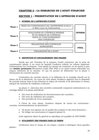 20
CHAPITRE 2 : LA DEMARCHE DE L’AUDIT FINANCIER
SECTION 1 : PRESENTATION DE L’APPROCHE D’AUDIT
1- SCHEMA DE L’APPROCHE D’AUDIT
Phase 1
PRISE DE CONNAISSANCE DE L’ENTREPRISE (Collecte
et Mise à jour de l’information)
INTERIM
Phase 2
EVALUATION DU CONTROLE INTERNE
ET DU RISQUE DE CONTROLE
TESTS DU FONCTIONNEMENT
DES CONTROLES
Phase 3
REALISATION DES CONTROLES
SUBSTANTIFS
FINAL
Phase 4 FINALISATION DE L’AUDIT
2- DEFINITION ET ENCHAINEMENT DES PHASES
Quelle que soit l’étendue de la mission, l’audit commence par la prise de
connaissance (phase 1) au cours de laquelle l’auditeur collecte un volume important
d’informations sur l’entreprise. Cette phase lui permet de constituer ou de mettre à jour
son dossier permanent (Permanent Audit Files PAF) et en même temps d’identifier les
risques inhérents de la mission. Ce qui lui permet de déboucher sur la phase 2
(l’évaluation du contrôle interne).
L’évaluation du contrôle interne et la définition de la stratégie d’audit est la
phase clé de la démarche. Au cours de cette phase l’auditeur apprécie tout le dispositif
de contrôle interne dans le but d’évaluer le risque de contrôle et de déterminer le niveau
adéquat de contrôles de validation à exécuter.
La phase 3 : exécution des contrôles substantifs comprend conformément à la
stratégie définie à la phase précédente :
 Des tests de vérification du fonctionnement des contrôles ;
 Des tests de validation des comptes ;
 Des procédés de revue analytique.
A l’issue de cette phase, l’auditeur dispose de toutes les conclusions :
constats, recommandations lui permettant :
 De porter son opinion sur la qualité des comptes et des états financiers ;
 De rédiger ses conclusions et rapports (phase 4).
Cette approche allant du général au spécifique est qualifiée de TOP DOWN.
3- ETALEMENT DES PHASES DANS LE TEMPS
L’étalement dans le temps de ces étapes, conduit à distinguer deux grandes
phases :
 