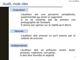 Audit, mots clés
10
L’auditeur est une personne compétente,
expérimentée qui émet un jugement.
Il ne se contente pas de prendre une
photographie de l’existant.
Il donne son opinion sur la réalité qu’il décrit.
Prof. K. EL MENZHI
Evaluation
L’auditeur doit prouver ce qu’il avance par la
collecte de preuves.
Motivée
L’auditeur doit se prémunir contre toute
pression, ingérence, corruption.
Il doit être honnête et objectif.
Indépendante
 
