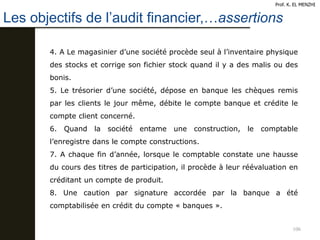 106
4. A Le magasinier d’une société procède seul à l’inventaire physique
des stocks et corrige son fichier stock quand il y a des malis ou des
bonis.
5. Le trésorier d’une société, dépose en banque les chèques remis
par les clients le jour même, débite le compte banque et crédite le
compte client concerné.
6. Quand la société entame une construction, le comptable
l’enregistre dans le compte constructions.
7. A chaque fin d’année, lorsque le comptable constate une hausse
du cours des titres de participation, il procède à leur réévaluation en
créditant un compte de produit.
8. Une caution par signature accordée par la banque a été
comptabilisée en crédit du compte « banques ».
Les objectifs de l’audit financier,…assertions
Prof. K. EL MENZHI
 