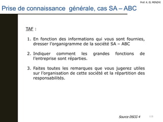 118
Prof. K. EL MENZHI
Prise de connaissance générale, cas SA – ABC
Source DSCG 4
TAF :
1. En fonction des informations qui vous sont fournies,
dresser l’organigramme de la société SA – ABC
2. Indiquer comment les grandes fonctions de
l’entreprise sont réparties.
3. Faites toutes les remarques que vous jugerez utiles
sur l’organisation de cette société et la répartition des
responsabilités.
 