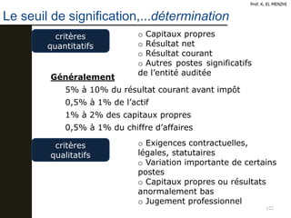 Le seuil de signification,...détermination
Prof. K. EL MENZHI
122
critères
quantitatifs
o Capitaux propres
o Résultat net
o Résultat courant
o Autres postes significatifs
de l’entité auditée
Généralement
5% à 10% du résultat courant avant impôt
0,5% à 1% de l’actif
1% à 2% des capitaux propres
0,5% à 1% du chiffre d’affaires
critères
qualitatifs
o Exigences contractuelles,
légales, statutaires
o Variation importante de certains
postes
o Capitaux propres ou résultats
anormalement bas
o Jugement professionnel
 