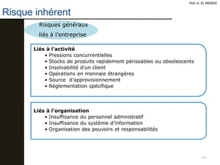 131
Risque inhérent
Prof. K. EL MENZHI
Risques généraux
liés à l’entreprise
Liés à l’activité
• Pressions concurrentielles
• Stocks de produits rapidement périssables ou obsolescents
• Insolvabilité d’un client
• Opérations en monnaie étrangères
• Source d’approvisionnement
• Réglementation spécifique
Liés à l’organisation
• Insuffisance du personnel admnistratif
• Insuffisance du système d’information
• Organisation des pouvoirs et responsabilités
 