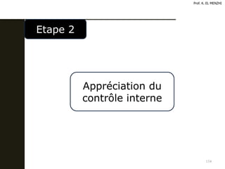 134
Appréciation du
contrôle interne
Prof. K. EL MENZHI
Etape 2
 