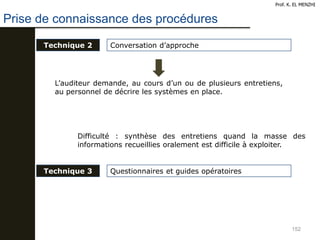 152
Prof. K. EL MENZHI
Technique 2 Conversation d’approche
L’auditeur demande, au cours d’un ou de plusieurs entretiens,
au personnel de décrire les systèmes en place.
Difficulté : synthèse des entretiens quand la masse des
informations recueillies oralement est difficile à exploiter.
Technique 3 Questionnaires et guides opératoires
Prise de connaissance des procédures
 