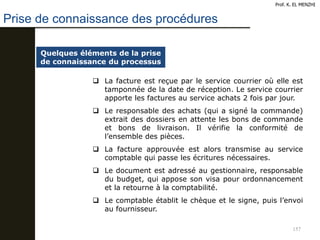 157
Prof. K. EL MENZHI
Quelques éléments de la prise
de connaissance du processus
 La facture est reçue par le service courrier où elle est
tamponnée de la date de réception. Le service courrier
apporte les factures au service achats 2 fois par jour.
 Le responsable des achats (qui a signé la commande)
extrait des dossiers en attente les bons de commande
et bons de livraison. Il vérifie la conformité de
l’ensemble des pièces.
 La facture approuvée est alors transmise au service
comptable qui passe les écritures nécessaires.
 Le document est adressé au gestionnaire, responsable
du budget, qui appose son visa pour ordonnancement
et la retourne à la comptabilité.
 Le comptable établit le chèque et le signe, puis l’envoi
au fournisseur.
Prise de connaissance des procédures
 