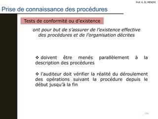 159
Prof. K. EL MENZHI
159
Tests de conformité ou d’existence
ont pour but de s’assurer de l’existence effective
des procédures et de l’organisation décrites
 doivent être menés parallèlement à la
description des procédures
 l’auditeur doit vérifier la réalité du déroulement
des opérations suivant la procédure depuis le
début jusqu’à la fin
Prise de connaissance des procédures
 