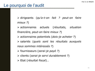 Le pourquoi de l’audit
16
 dirigeants (qu’a-t-on fait ? peut-on faire
mieux ?)
 actionnaires actuels (résultats, situation
financière, peut-on faire mieux ?)
 actionnaires potentiels (dois-je acheter ?)
 salariés (quels sont les résultats auxquels
nous sommes intéressés ?)
 fournisseurs (serai-je payé ?)
 clients (serai-je servi durablement ?)
 Etat (résultat fiscal)…
Prof. K. EL MENZHI
 