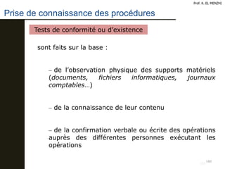 160
Prof. K. EL MENZHI
160
Tests de conformité ou d’existence
sont faits sur la base :
– de l’observation physique des supports matériels
(documents, fichiers informatiques, journaux
comptables…)
– de la connaissance de leur contenu
– de la confirmation verbale ou écrite des opérations
auprès des différentes personnes exécutant les
opérations
Prise de connaissance des procédures
 