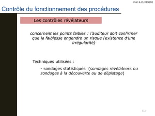 172
concernent les points faibles : l’auditeur doit confirmer
que la faiblesse engendre un risque (existence d’une
irrégularité)
Techniques utilisées :
- sondages statistiques (sondages révélateurs ou
sondages à la découverte ou de dépistage)
Prof. K. EL MENZHI
Les contrôles révélateurs
Contrôle du fonctionnement des procédures
 