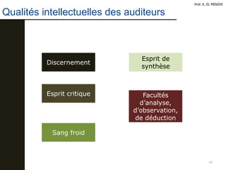 Qualités intellectuelles des auditeurs
18
Prof. K. EL MENZHI
Discernement
Esprit de
synthèse
Esprit critique Facultés
d’analyse,
d’observation,
de déduction
Sang froid
 