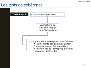 183
Les tests de cohérence
Prof. K. EL MENZHI
Technique 2 Comparaisons par calcul
Vérifications de
vraisemblance ou
contrôle indiciaire
- comparer dans le temps et dans l’espace :
* les montants des dernières années
* les prévisions et les réalisations
* les données de l’entreprise avec des
moyennes sectorielles
 