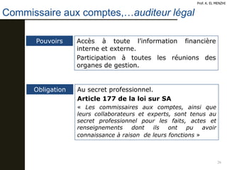 Commissaire aux comptes,…auditeur légal
26
Prof. K. EL MENZHI
Pouvoirs Accès à toute l’information financière
interne et externe.
Participation à toutes les réunions des
organes de gestion.
Obligation Au secret professionnel.
Article 177 de la loi sur SA
« Les commissaires aux comptes, ainsi que
leurs collaborateurs et experts, sont tenus au
secret professionnel pour les faits, actes et
renseignements dont ils ont pu avoir
connaissance à raison de leurs fonctions »
 