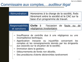 Commissaire aux comptes,…auditeur légal
32
Prof. K. EL MENZHI
Rémunération Honoraires à la charge de la société, fixés
librement entre la société et le CAC sur la
base d’un programme de travail.
Responsabilités
et sanctions
Civile à l’occasion de faute ou de
négligence involontaire.
− Insuffisance de contrôle due à une négligence ou une
incompétence technique;
− Appréciation inexacte ou injustifiée concernant les
comptes et les renseignements donnés par les dirigeants
aux associés sur la situation de la société;
− Immixtion dans la gestion;
− Détournements de fonds non décelés.
− Des procédures d'alerte déclenchées tardivement
 
